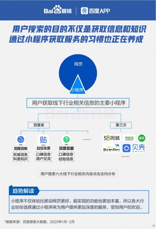 六大行業(yè)報告啟示 善用搜索大數(shù)據(jù)助力貴州企業(yè)管理與經(jīng)營復(fù)蘇